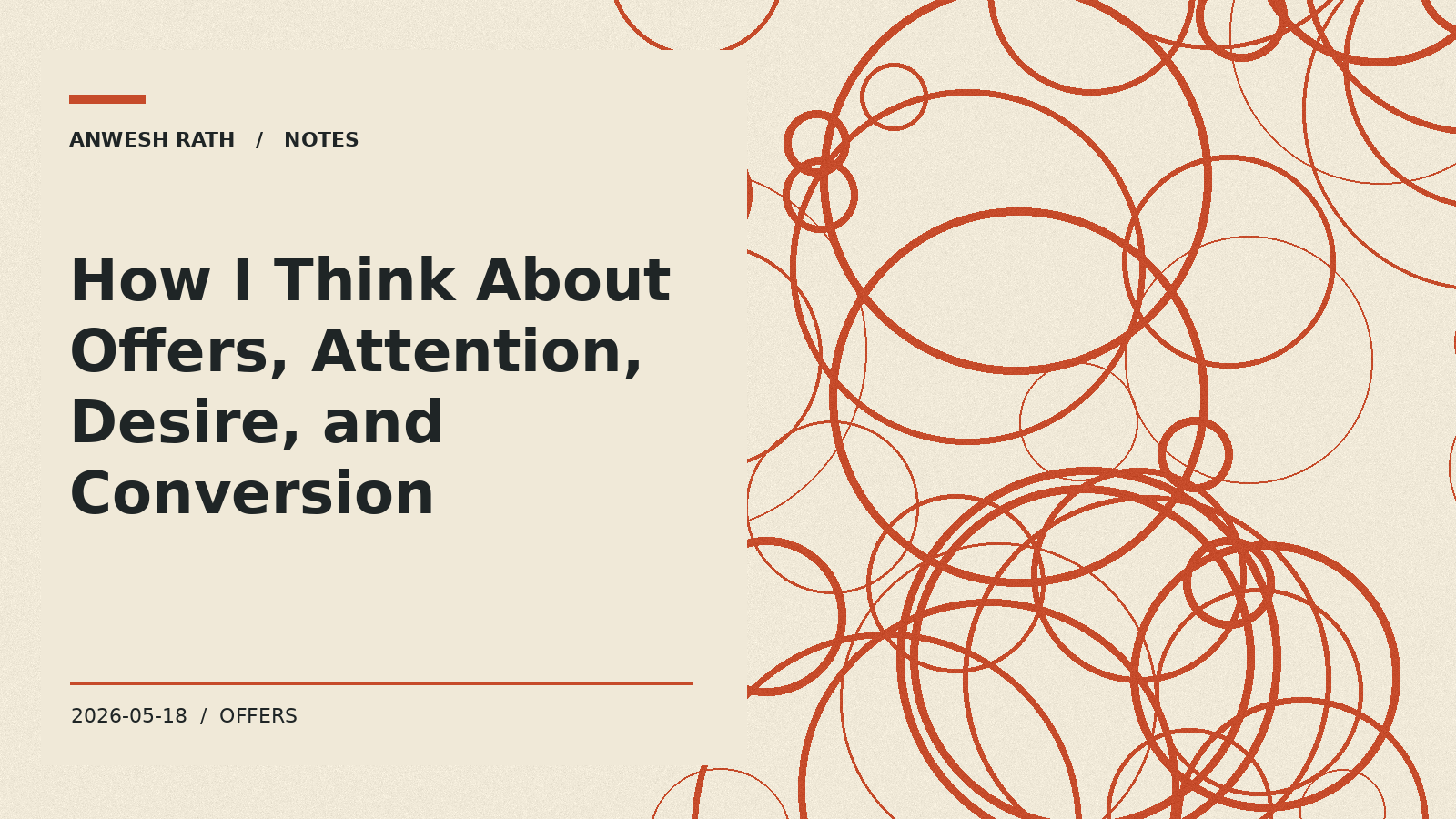 How I Think About Offers, Attention, Desire, and Conversion